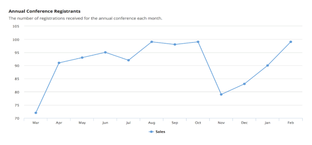 Graphical Representation Line Chart