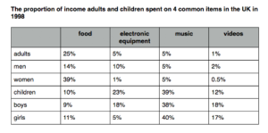 Graphical Representation and Mapping of Data