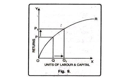 Diminishing Returns to Scale