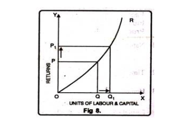 Increasing Returns to Scale or Diminishing Costs