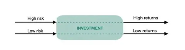 Risk and Return Analysis in Financial Management