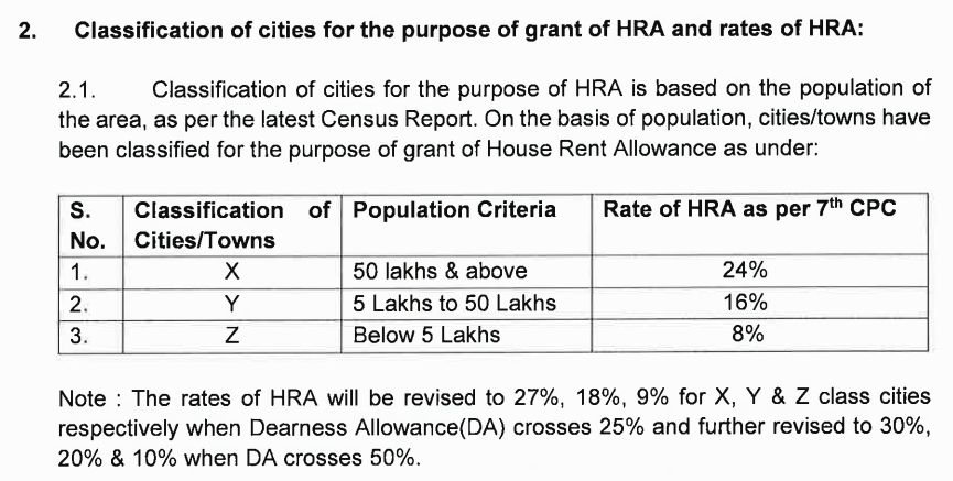 Union Cabinet Approves DA Hikes to 50% for Central Government Teachers_4.1