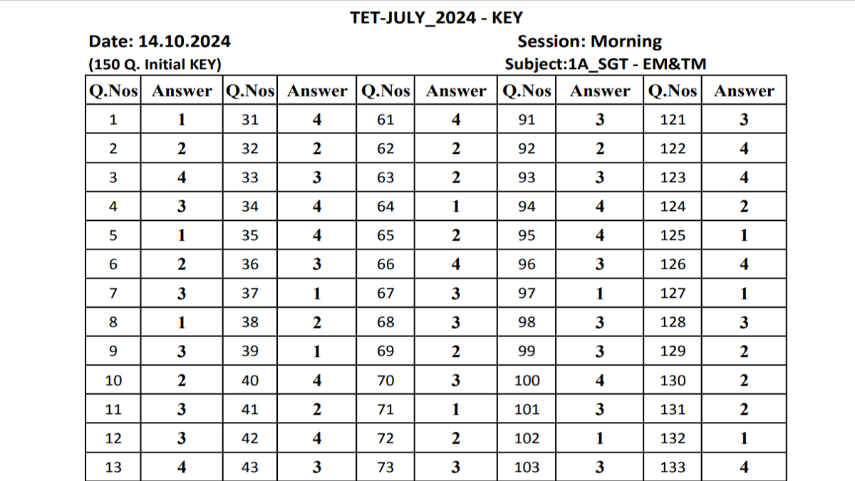 AP TET Answer Key 2024 PDF