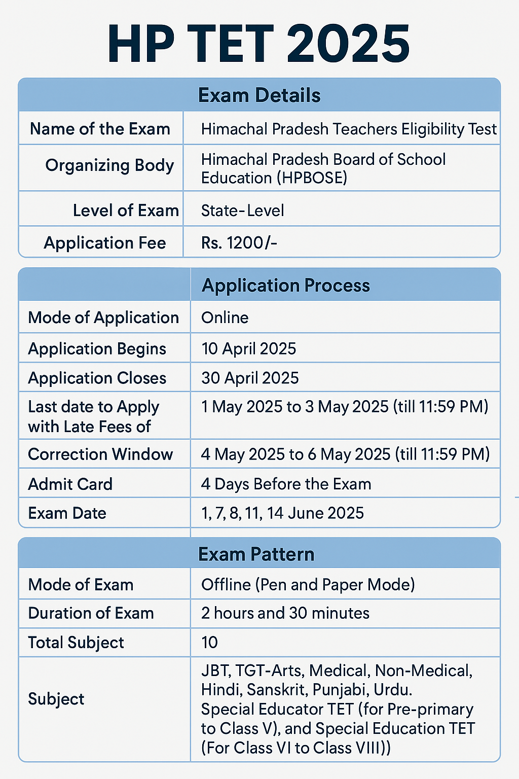 HP TET June Exam 2025 