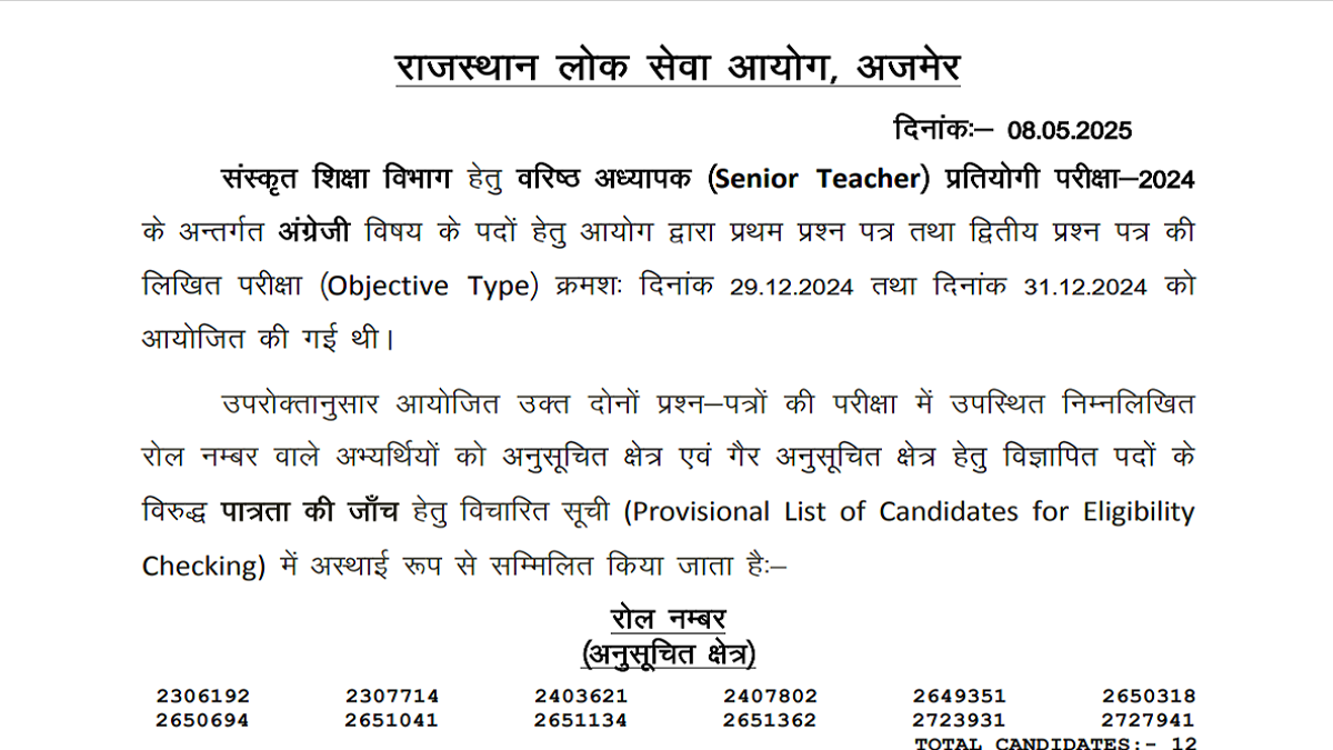 RPSC 2nd Grade Teacher Result 2025