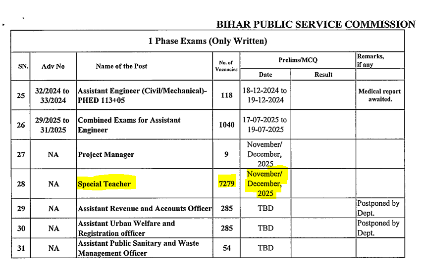 BPSC Special Teacher Exam Date 2025 Out
