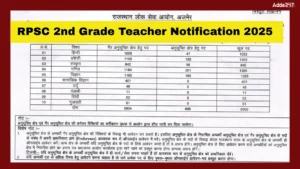 RPSC 2nd Grade Teacher Notification 2025 Out for 6500 Posts, Check Exam Date, Eligibility, Salary Here