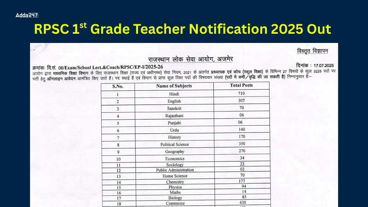 RPSC 1st Grade Teacher Notification 2025
