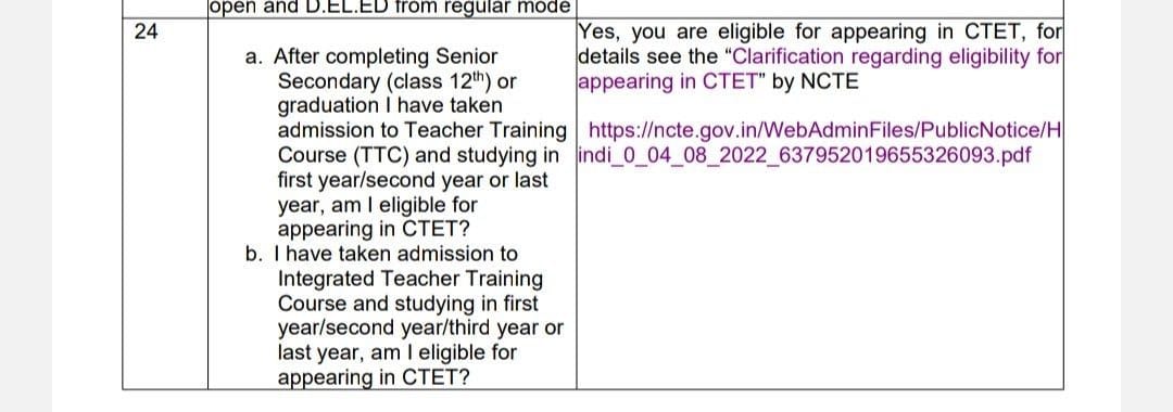 Can TTC Qualified Candidates Apply for CTET Exam 2025?_3.1