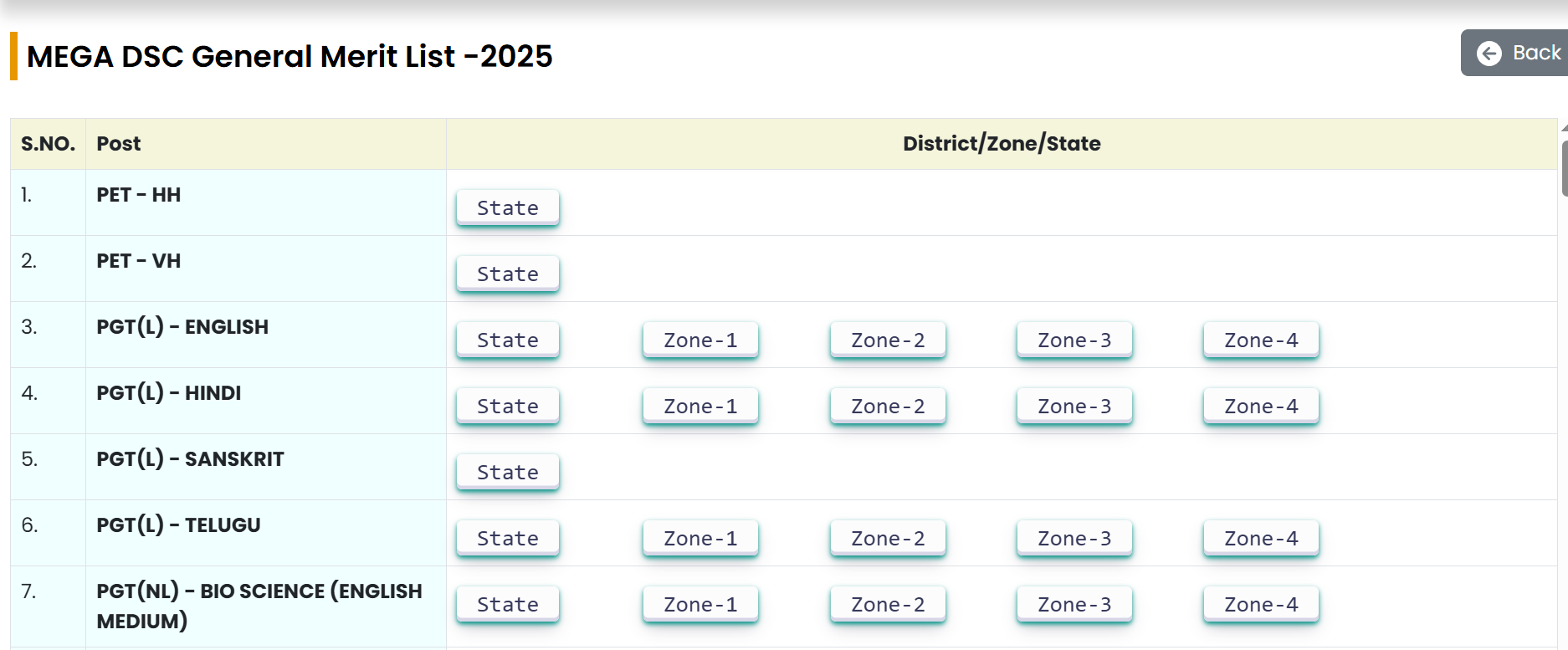 AP DSC Merit List 2025