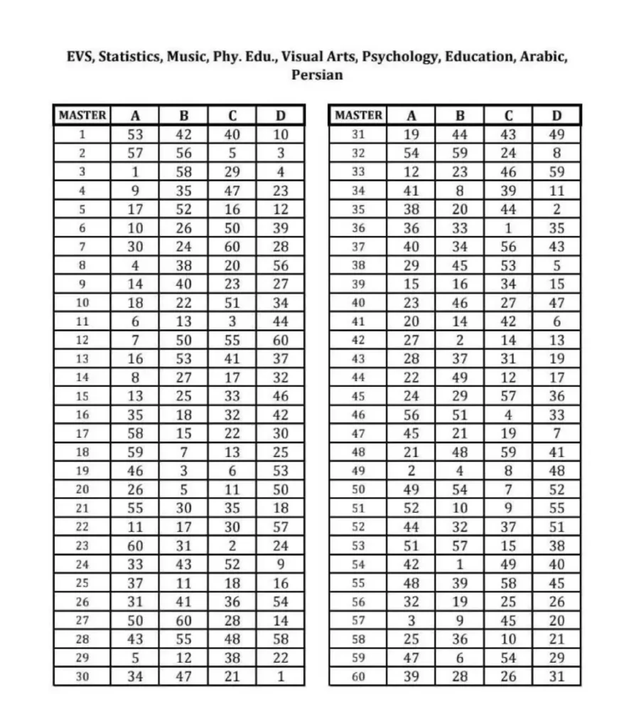 WBSSC Answer Key 2025 Out, Download Class 11-12 Response Sheet PDF_4.1