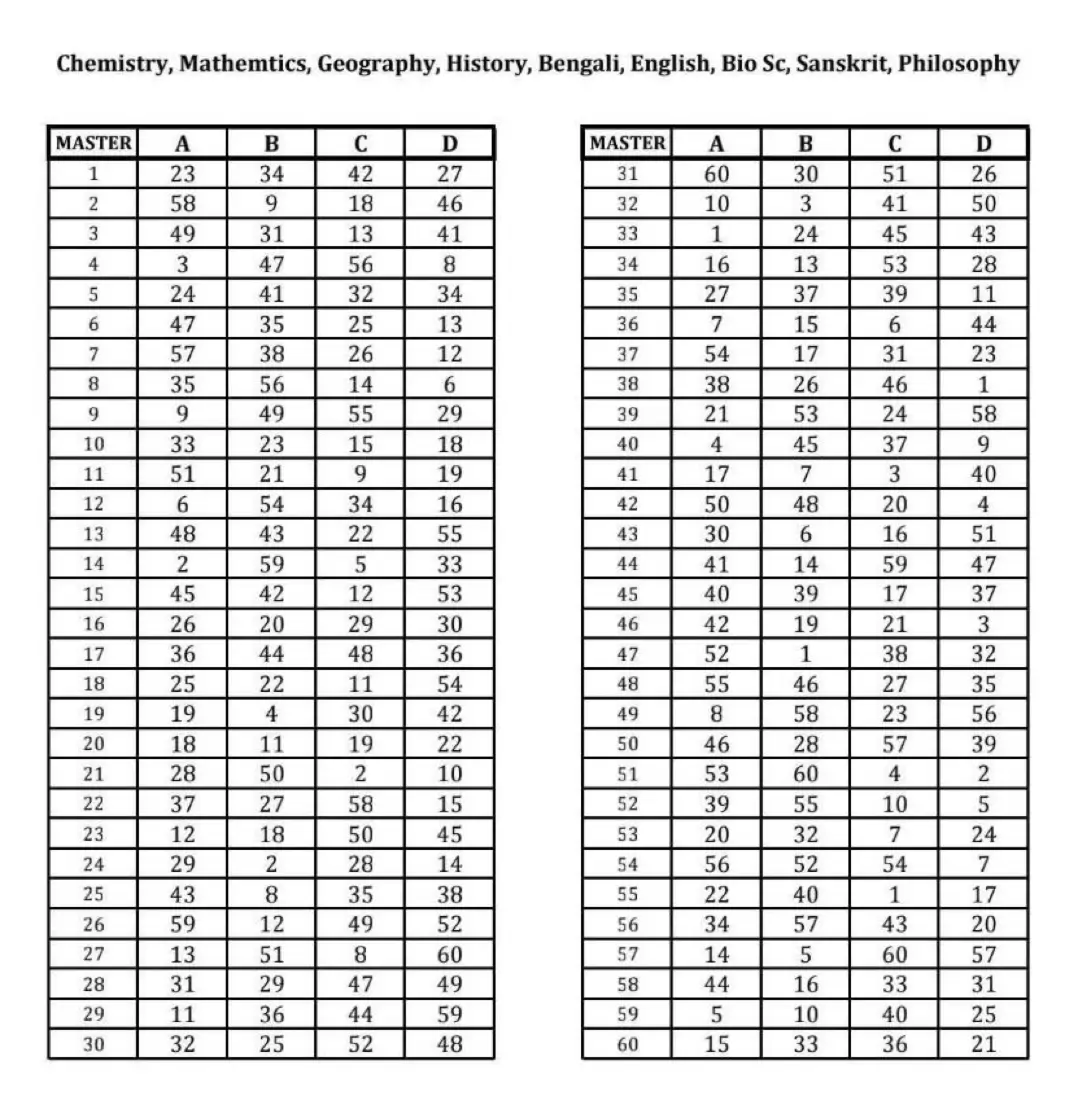 WBSSC Answer Key 2025 Out, Download Class 11-12 Response Sheet PDF_5.1