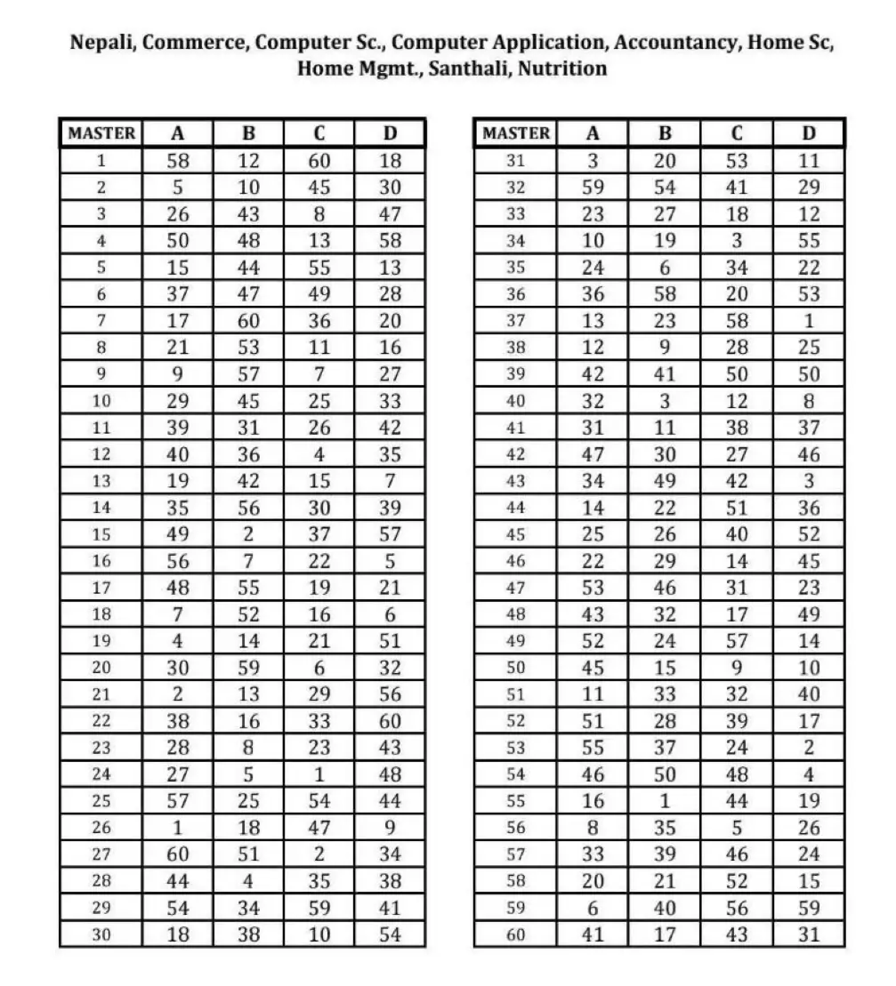 WBSSC Answer Key 2025 Out, Download Class 11-12 Response Sheet PDF_6.1