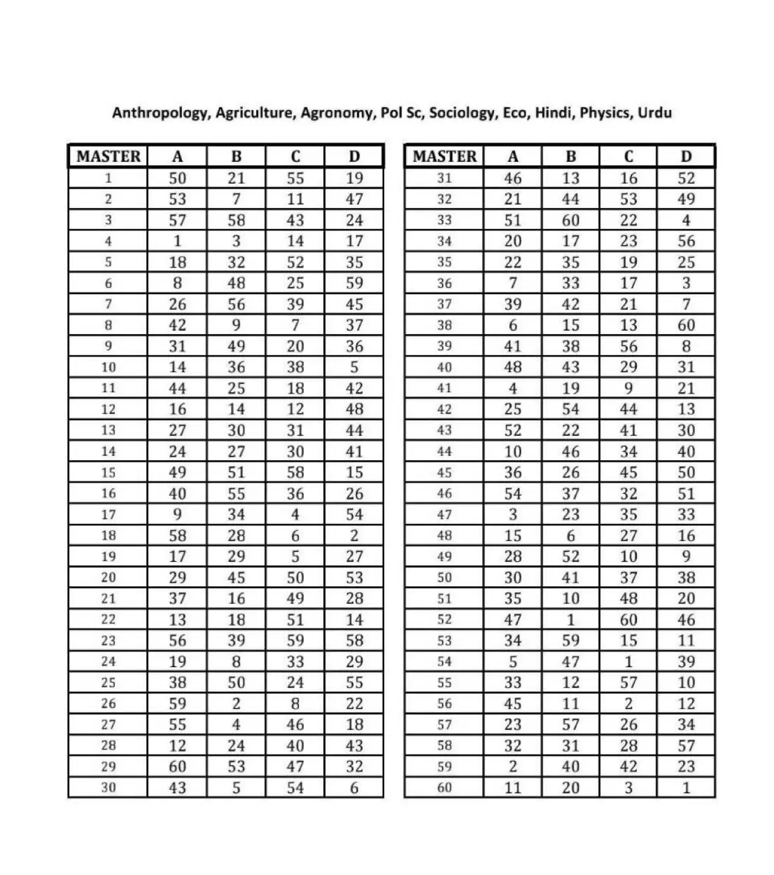 WBSSC Answer Key 2025 Out, Download Class 11-12 Response Sheet PDF_7.1