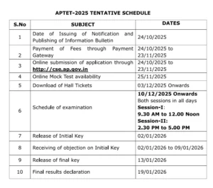 AP TET 2025 Notification Out, Check Eligibility and Apply Online Link_3.1