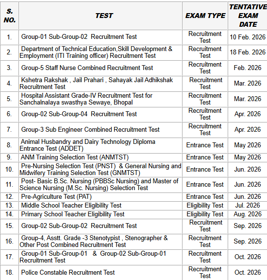 MPESB Exam Calendar 2026 Out, Check Exam Schedule Here_3.1