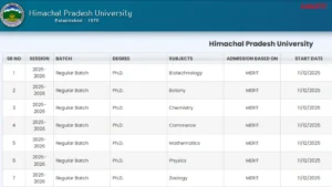 HP University PhD Admission 2025-26, Seats, Apply Link
