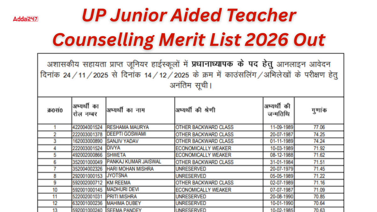UP Junior Aided Teacher Counselling Merit List 2026 Out