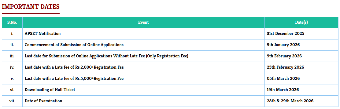AP SET Notification 2026 Out, Check Eligibility, Exam Date, Apply Online Link_4.1
