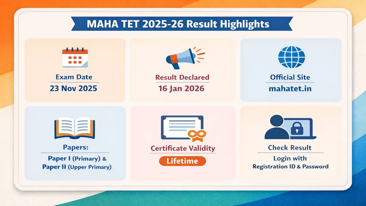 MAHA TET Result