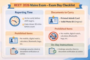 REET 2026 Mains Exam