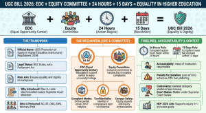 UGC Bill 2026, Check New Rules, Changes, Controversy, Benefits Explained