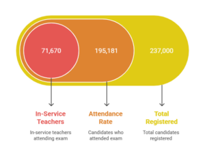 Unique Stats Massive Participation in 2026