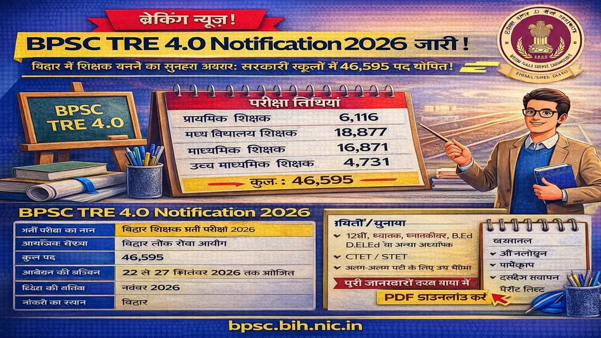 BPSC TRE 4.0 Notification 2026