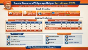 Swami Atmanand Vidyalaya Raipur Recruitment 2026, Apply Online for 151 Teaching and Non Teaching Posts