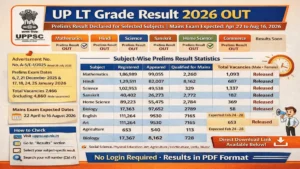 UP LT Grade English & Biology Result 2026