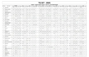 TS SET Result 2025-26 Out, Direct link to Download TG SET Scorecard PDF_3.1