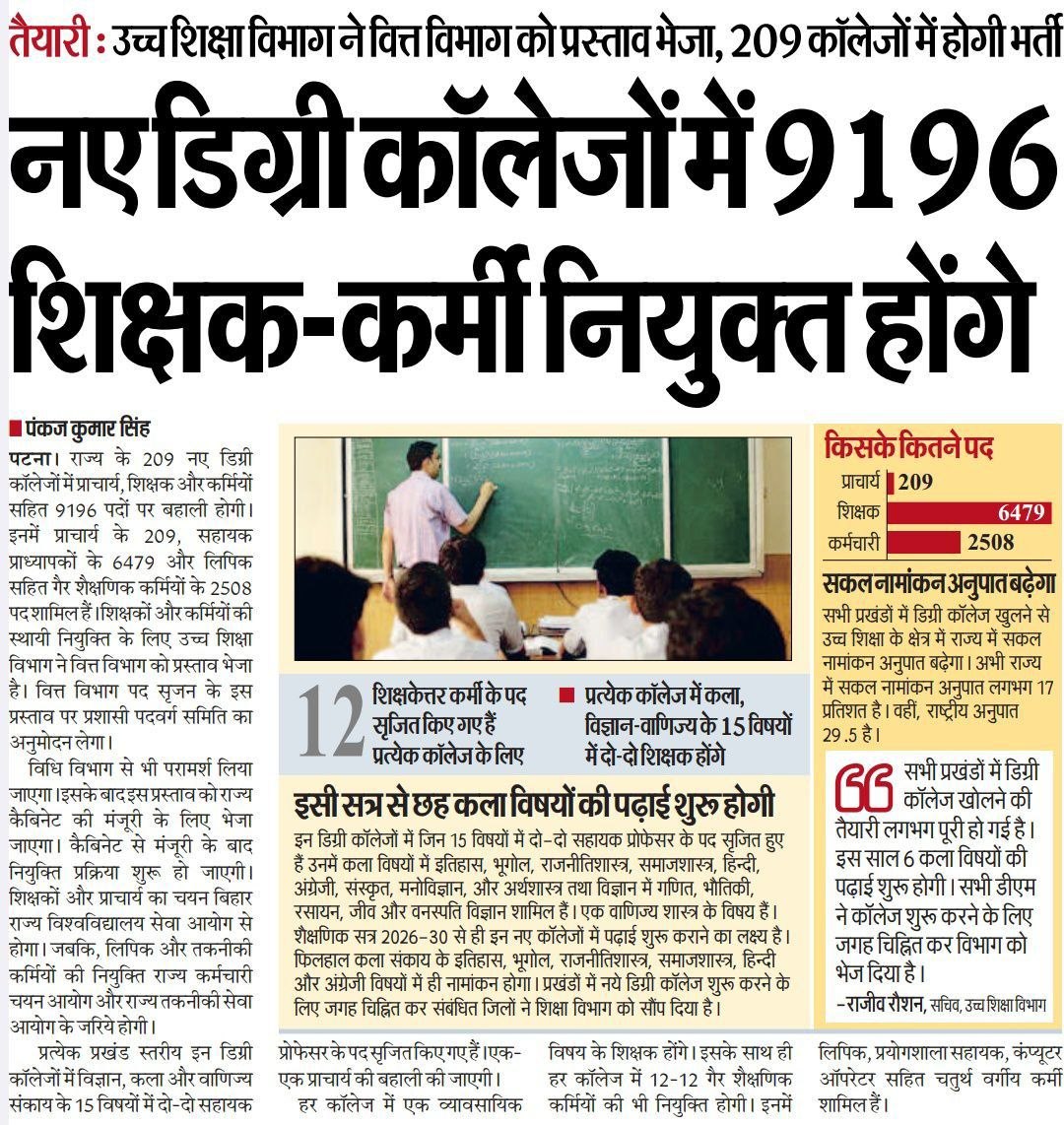 Bihar Govt to Fill 9196 Posts in New Degree Colleges, Check Here_3.1