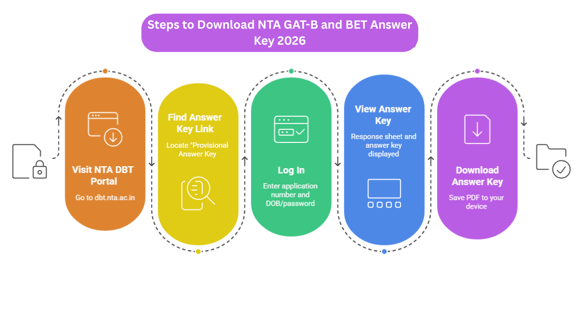 DownloaD answer Key (1)