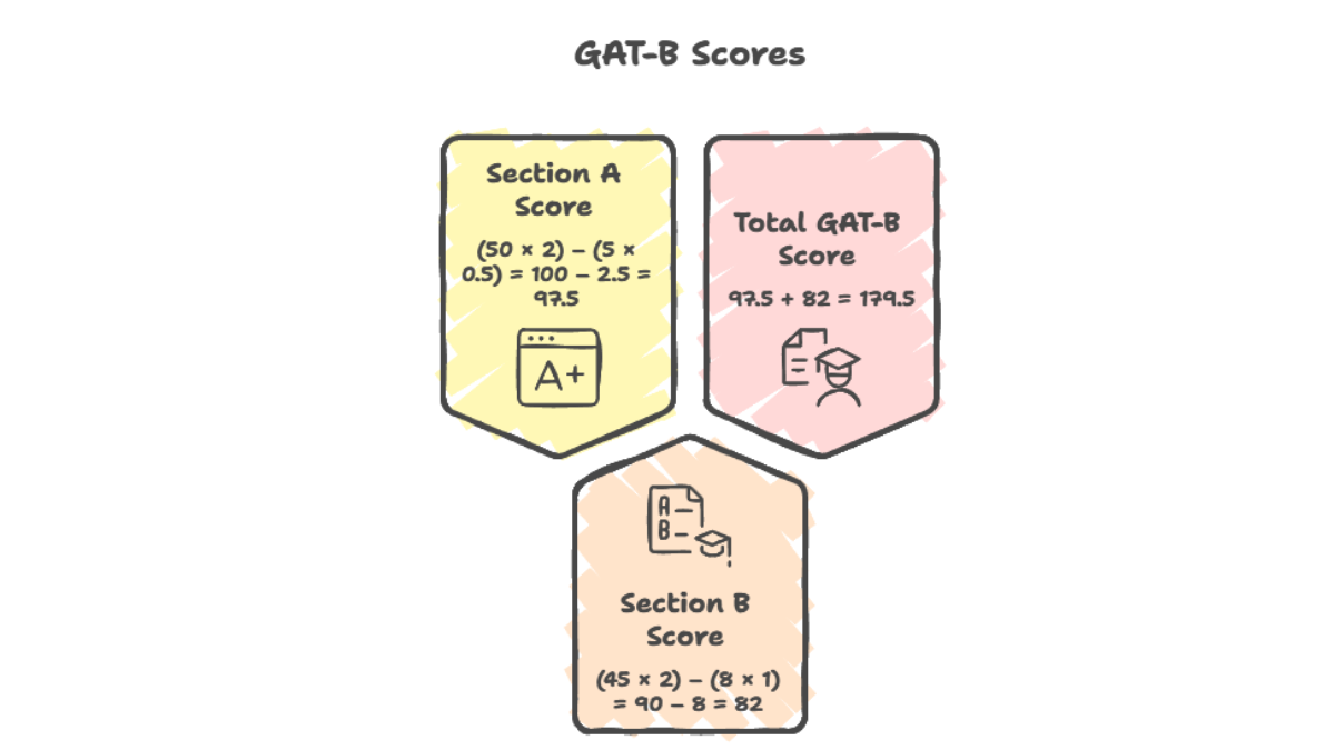 DownloaD answer Key (2)