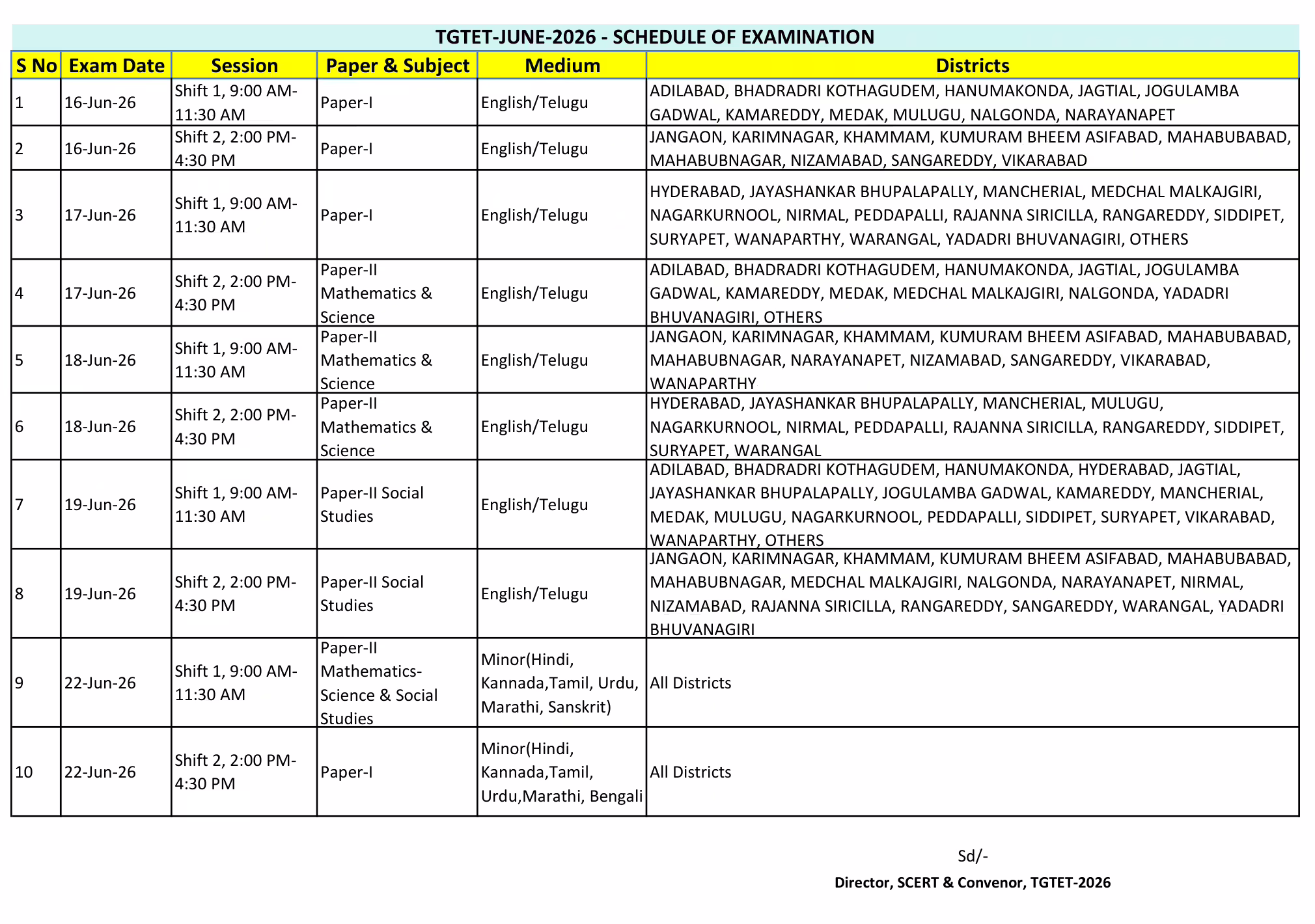 TG TET Exam Date 2026 Out, Check Official Shifts and Schedule Here_2.1