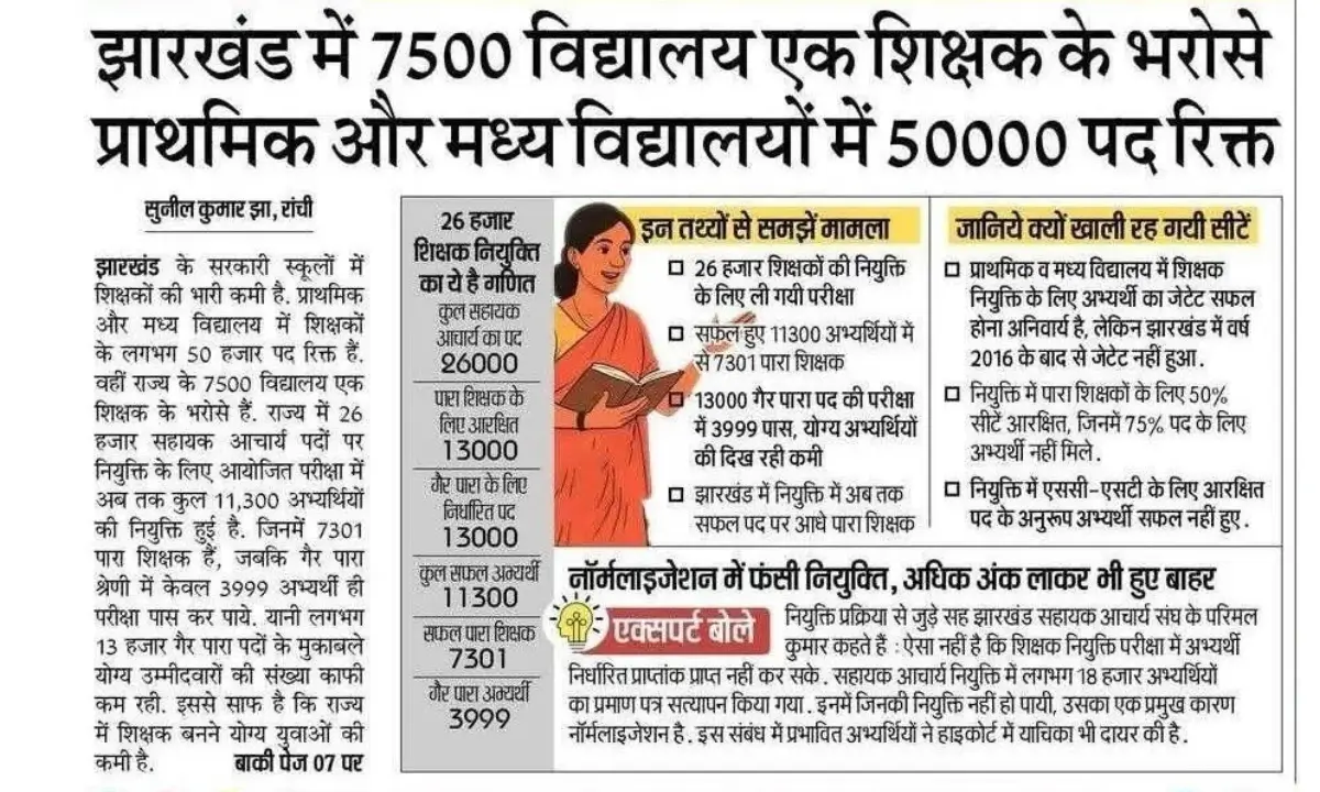 Jharkhand Teacher Vacancy 2026