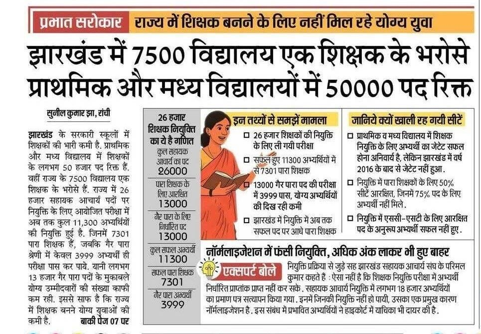 Jharkhand Teacher Vacancy 2026, 7,500 Schools Have Only One Teacher, 50,000 Posts Vacant_2.1