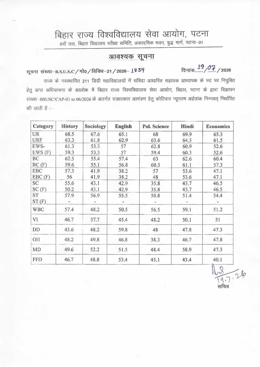 Bihar Assistant Professor Cut Off 2026 Out, Check Qualifying Marks_2.1