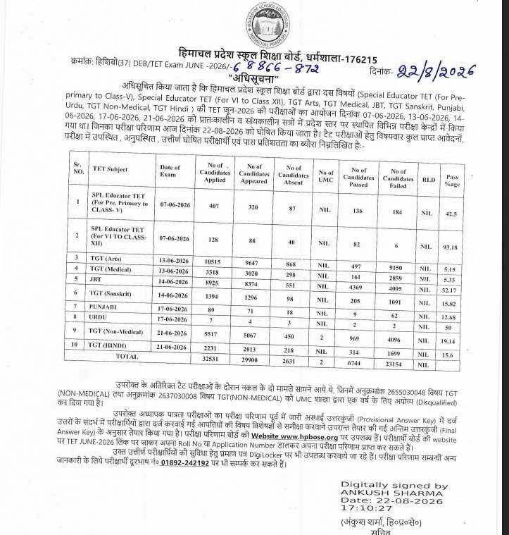 HP TET Result 2026 Out (June), Download Merit List PDF_2.1