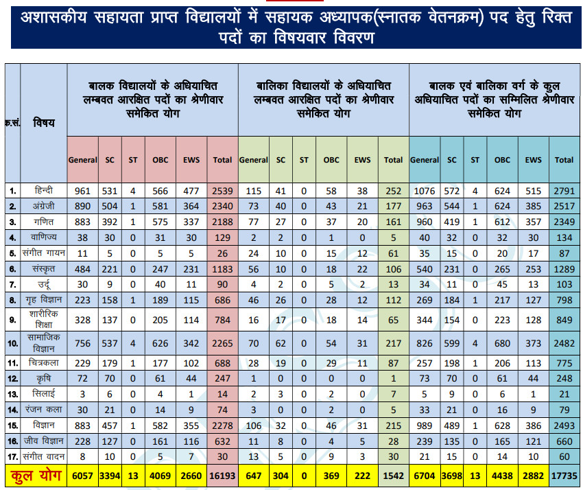 UP TGT Notification 2026 Out for 17735 Posts, Download Official PDF_2.1