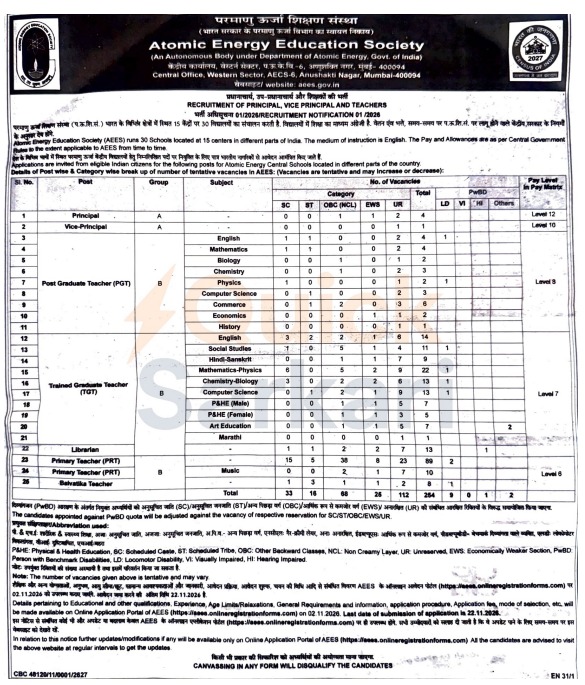 AEES Teacher Recruitment 2026 Out for 254 Posts, Apply Online from 29 October_2.1