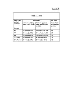 Cutoff-Marks-UPSC-CDS-II-2020 (1)_40.1