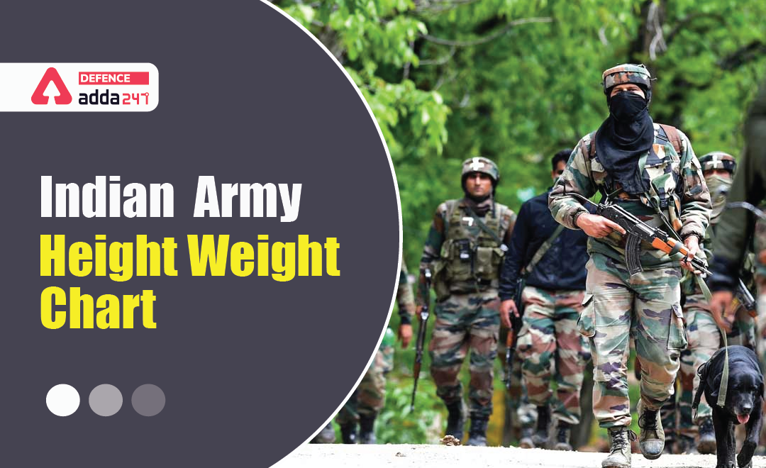 Weight and Height Chart for Indian Army_40.1