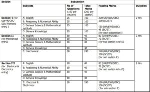 Indian Coast Guard Assistant Commandant Recruitment 01/2023_50.1