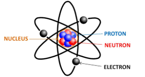 Atoms and Molecules, Difference Between Atoms and Molecules_50.1