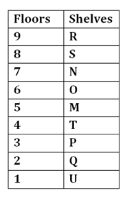 Reasoning MCQs and Answers For OPSC, OSSC, OSSSC, BANKING Exam| 10th August 2022_4.1