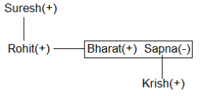 Reasoning MCQs and Answers For OPSC, OSSC, OSSSC, BANKING Exam| 22nd August 2022_6.1