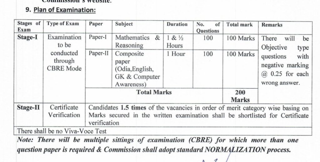 OSSC CGL New Exam Pattern 2022 Check Updated Exam Pattern PDF_3.1