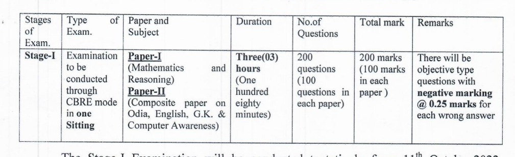 OSSC CGL New Exam Pattern 2022 Check Updated Exam Pattern PDF_4.1