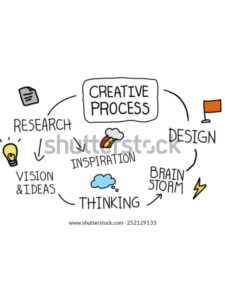 OTET 2022 - Child development and pedagogy Creativity_3.1